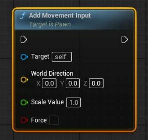 UE5のAdd Movement Input